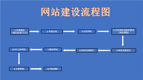 明光市网站建设,明光市外贸网站制作,明光市外贸网站建设,明光市网络公司,深圳网站建设的流程。